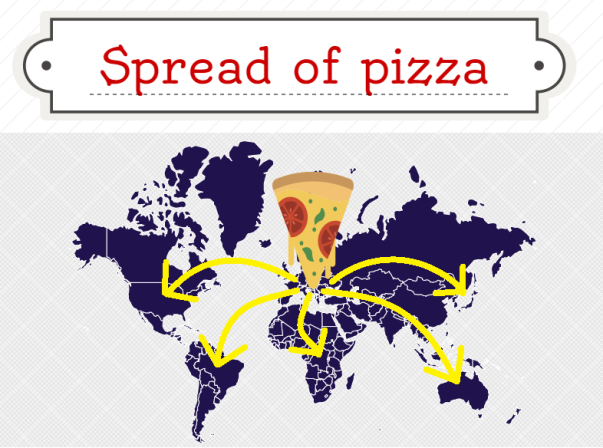 spread-of-pizza
